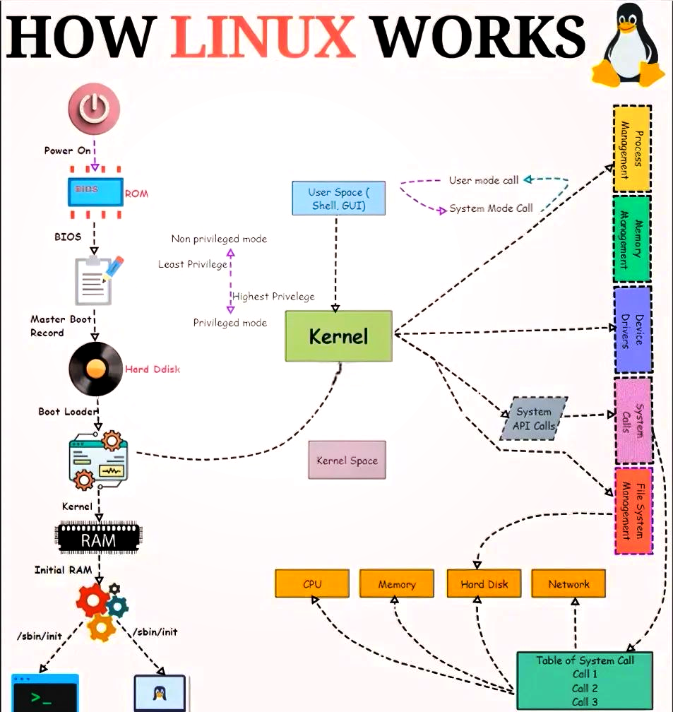 linux双系统启动顺序设置