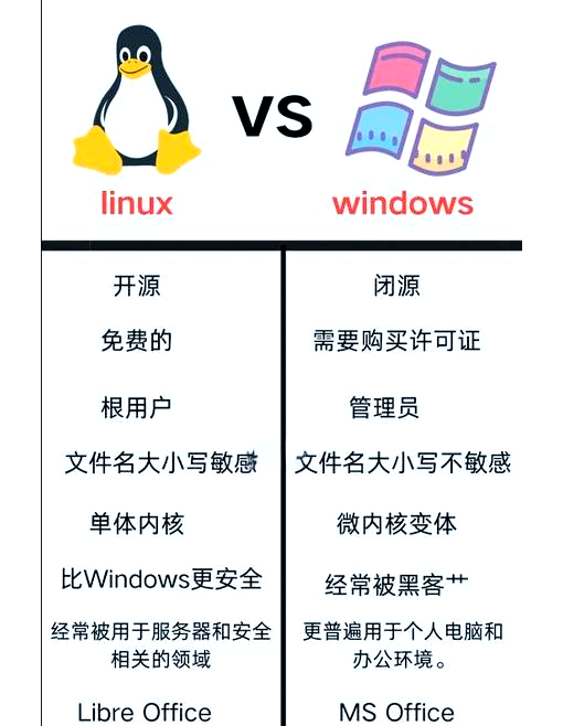 linux系统和win系统有什么区别