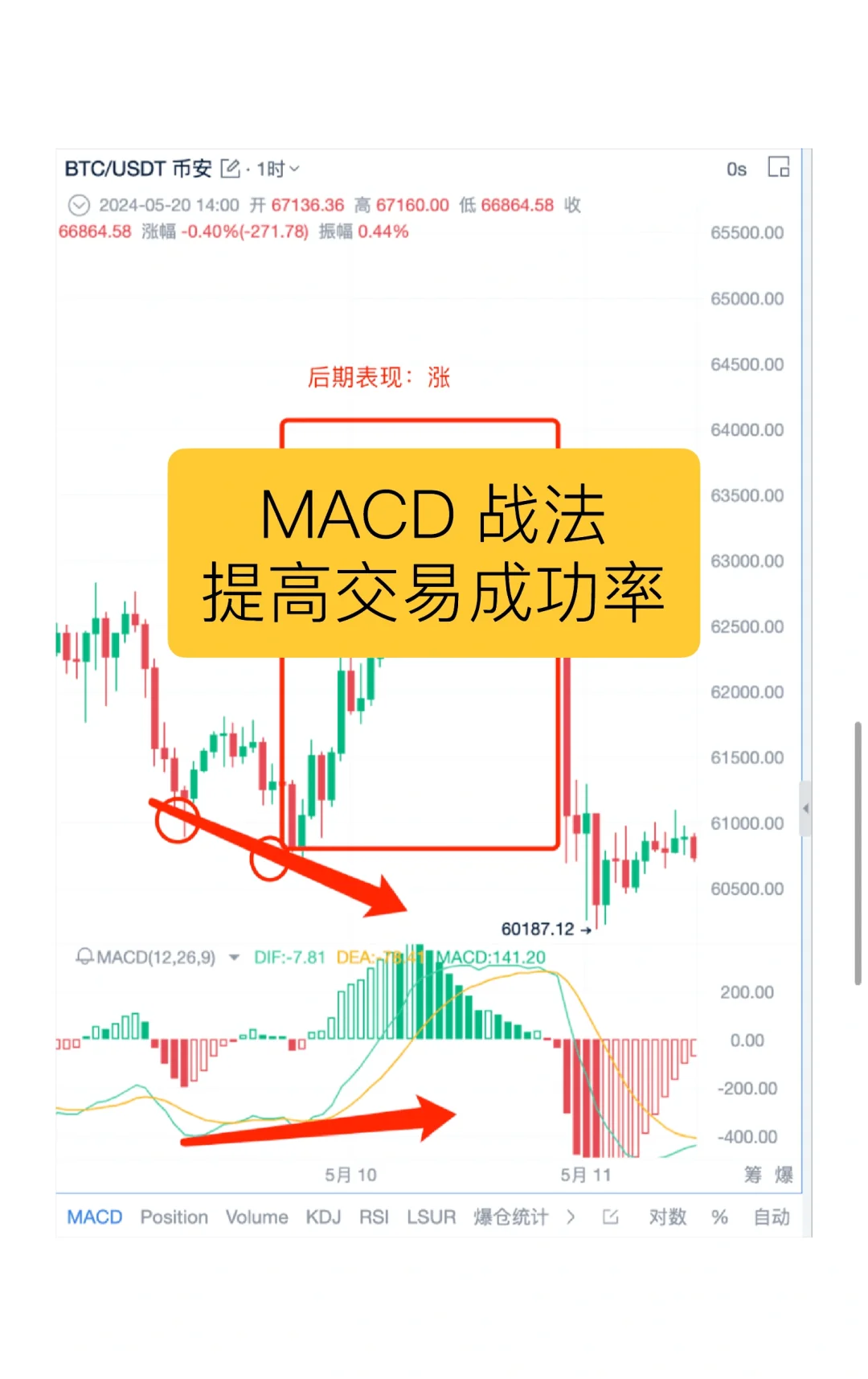 日内做t看几分钟的macd