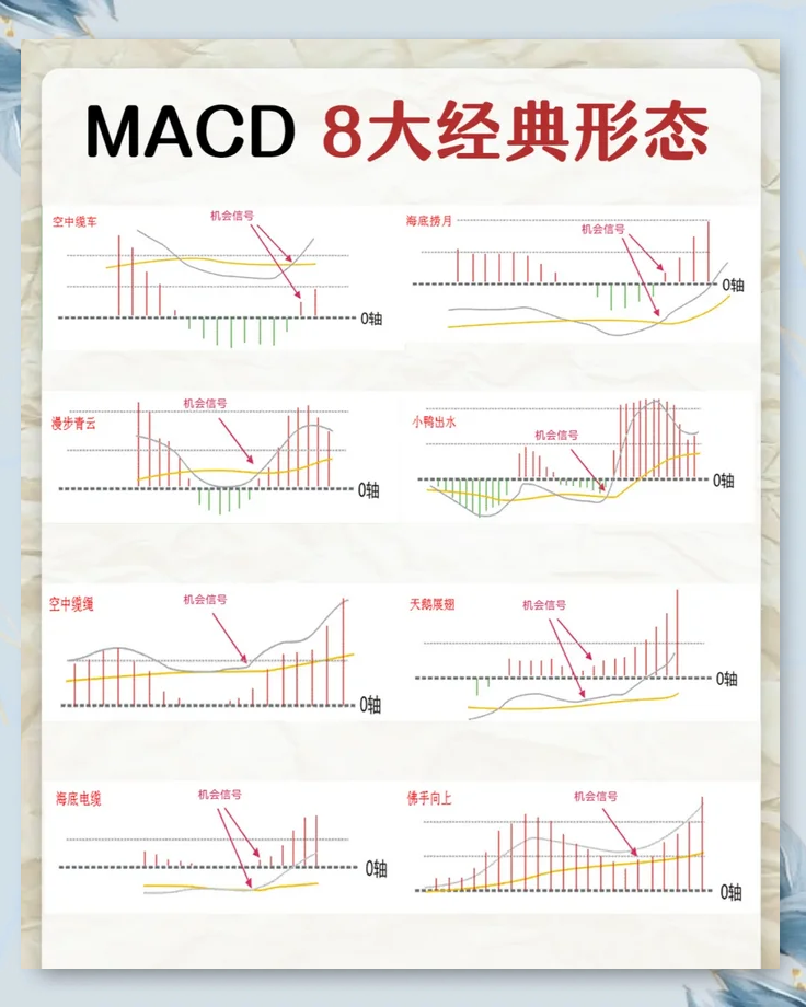 macd看日线还是60分钟三秒进入