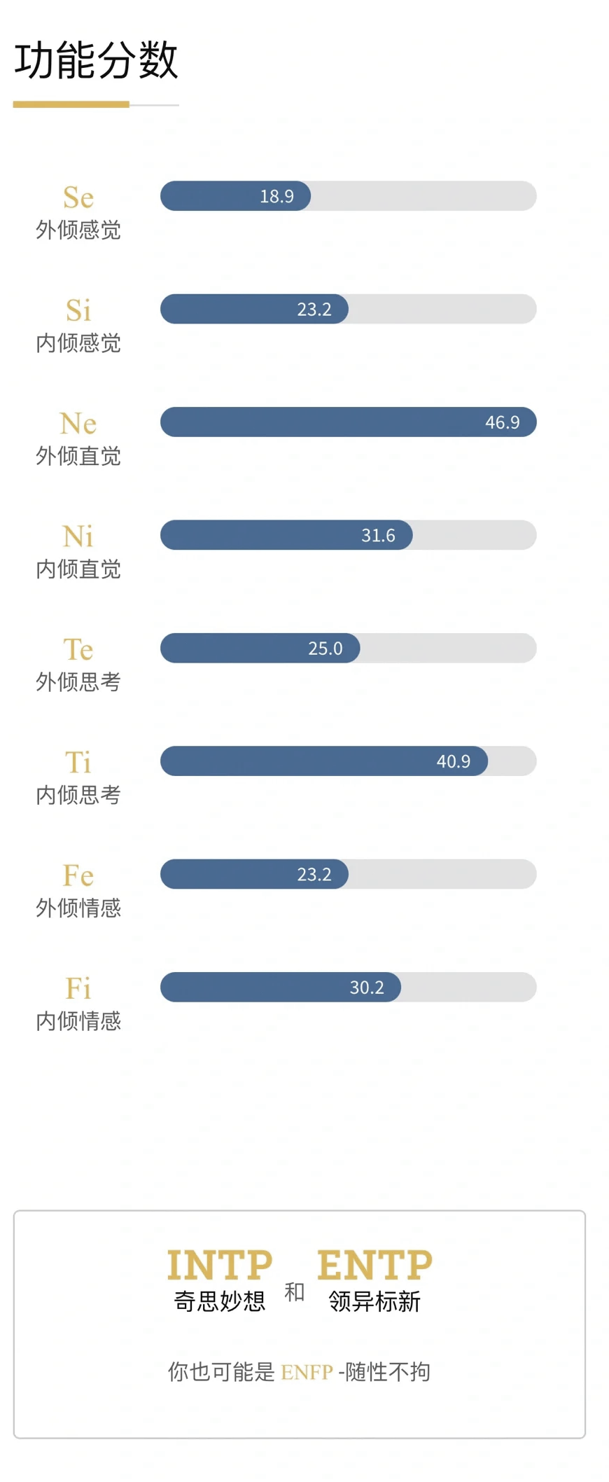 MBTI官网免费版，mbti官网免费版免费