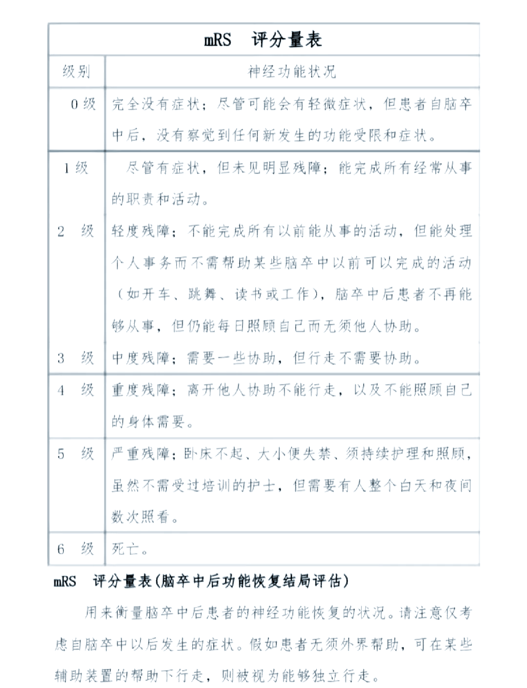 康复评价表怎么写模板