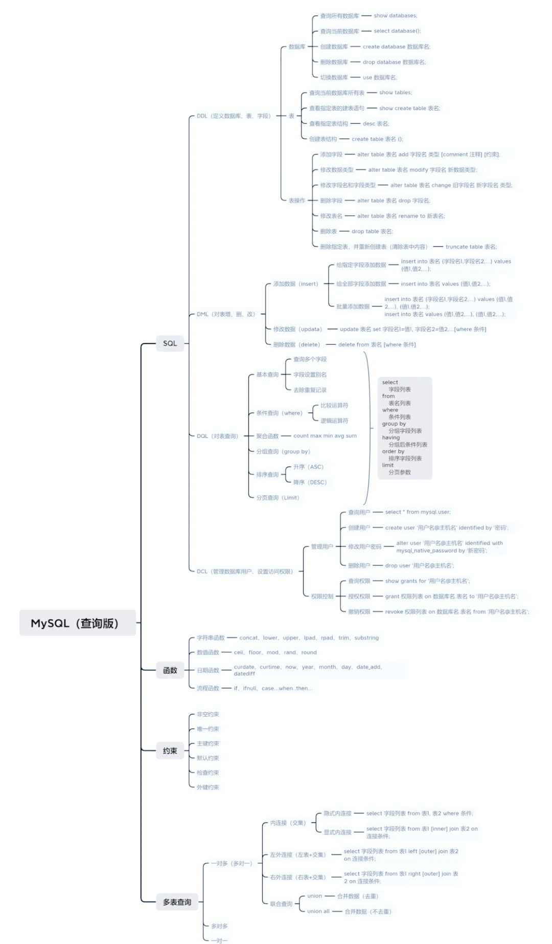 mysql版本怎么查询