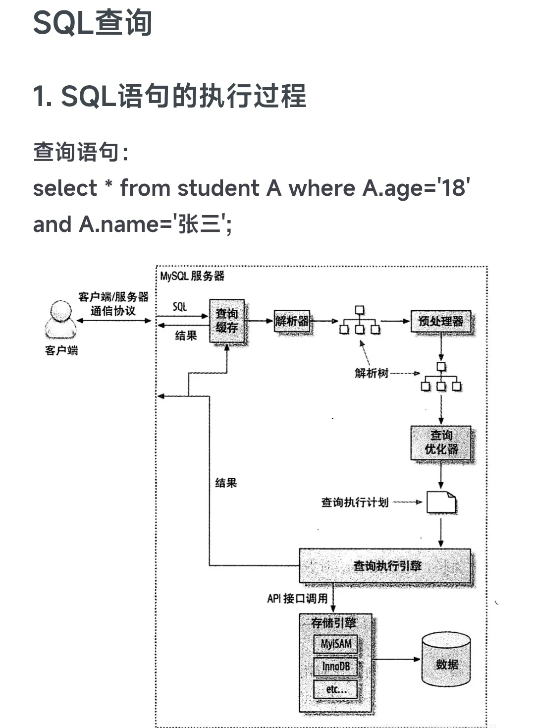 mysql优化方法
