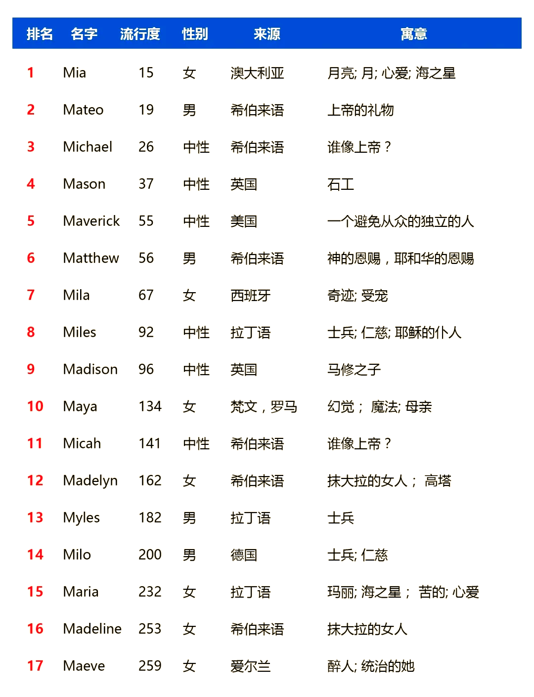 rebirth微信名字