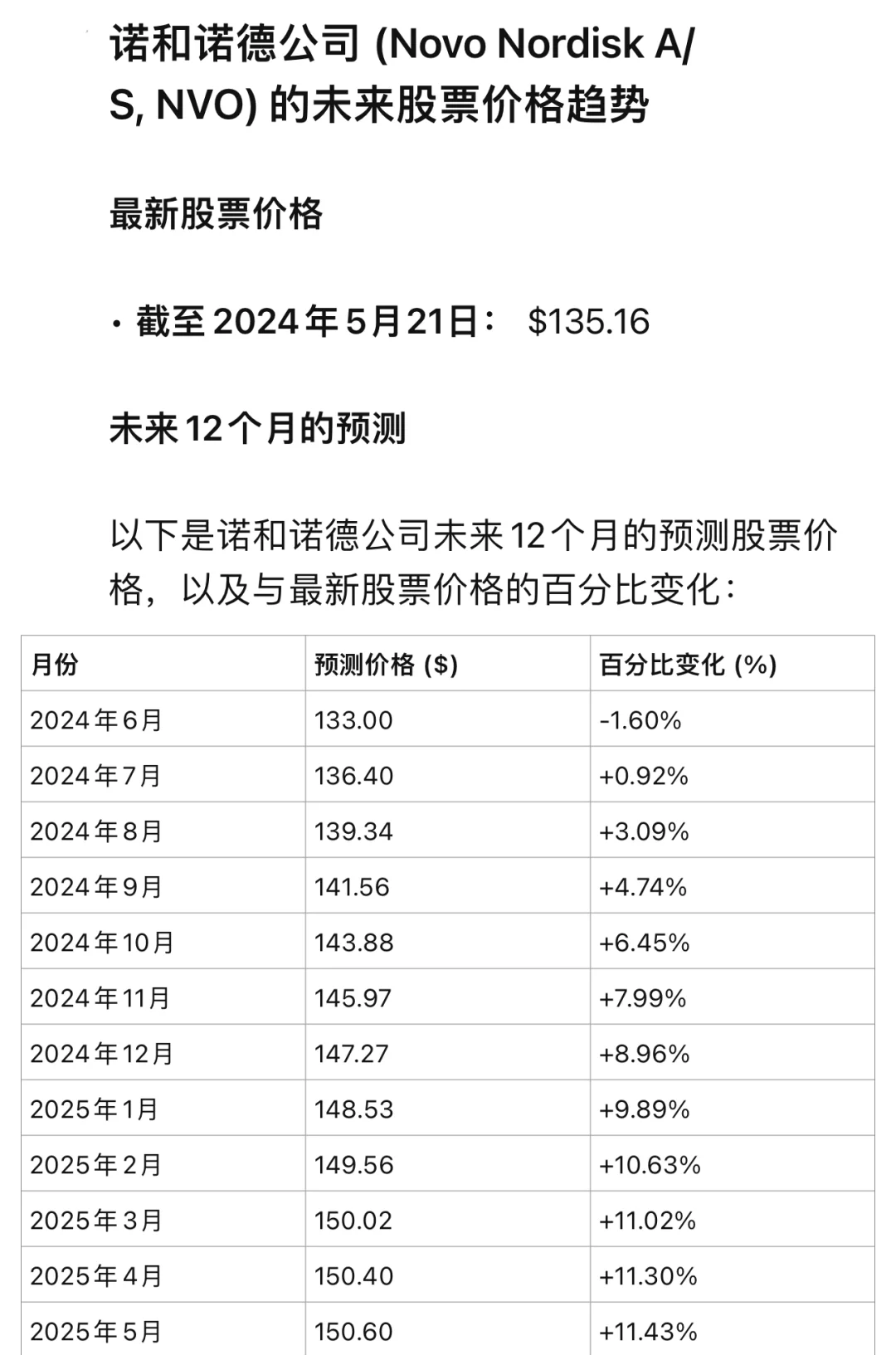 诺德股份股票行情