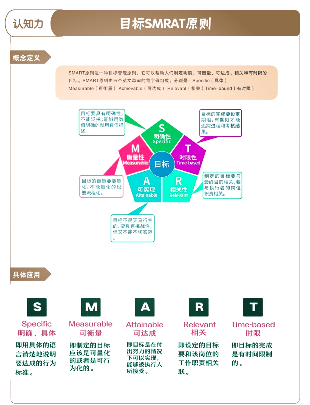 20、目标管理的特点包括()(20目标管理的特点包括 )