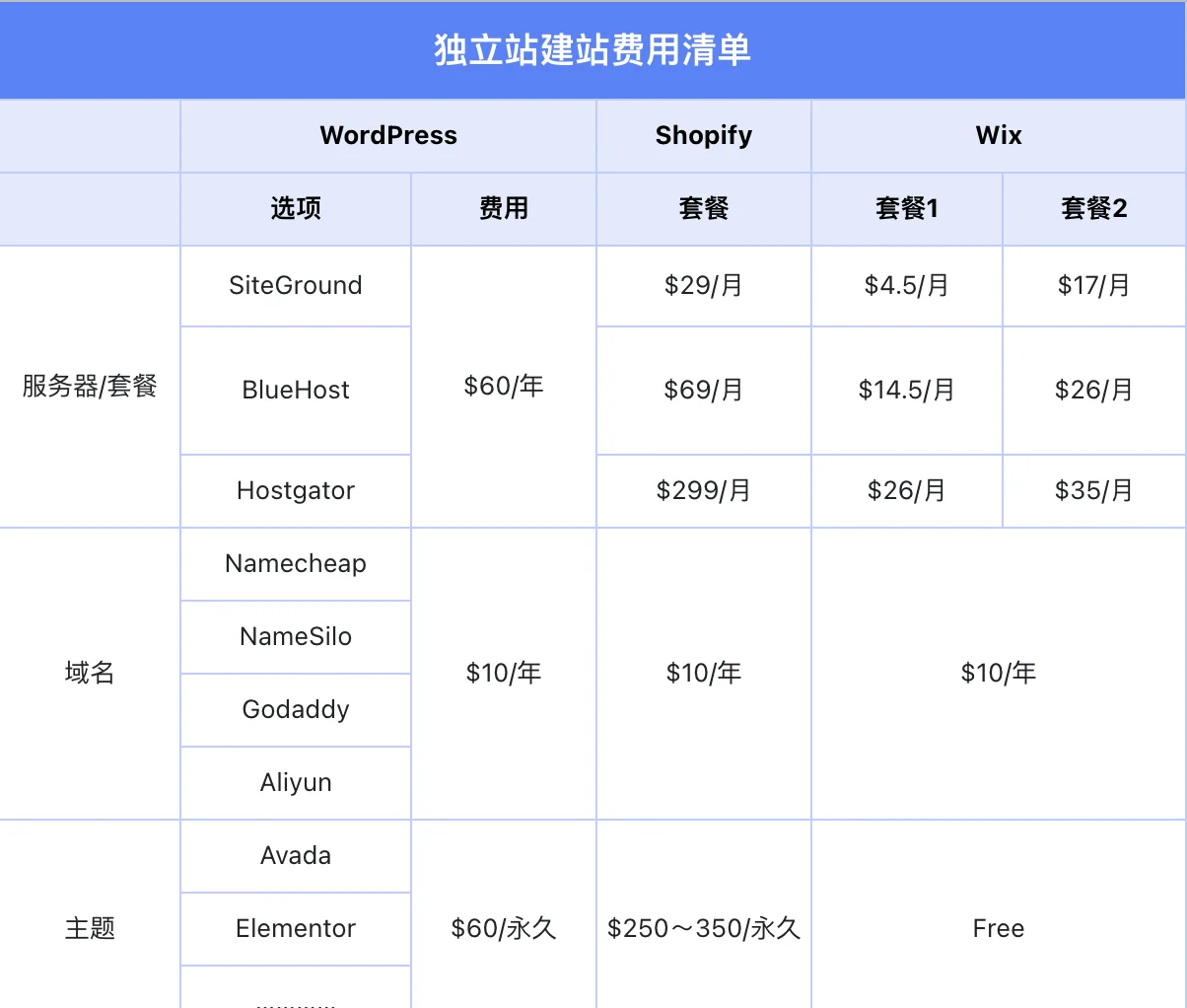 建站价目表大全