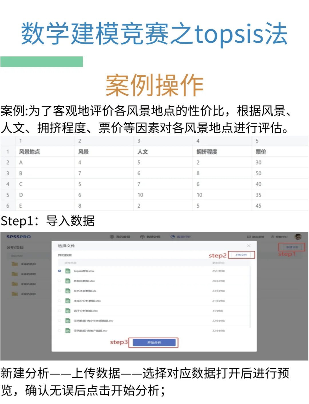 topsis法的步骤=简述topsis法的基本原理和评价步骤