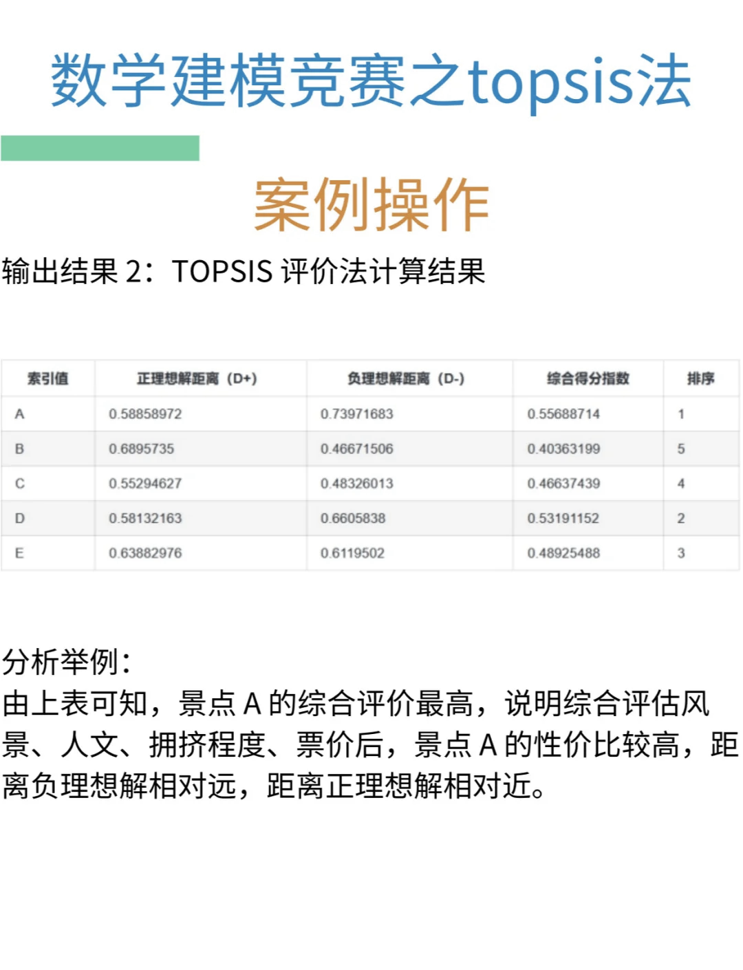 topsis评价模型优缺点_简述topsis法的基本原理和评价步骤 topsis评价模子优缺点_简述topsis法的根本原理和评价步调 必应词库
