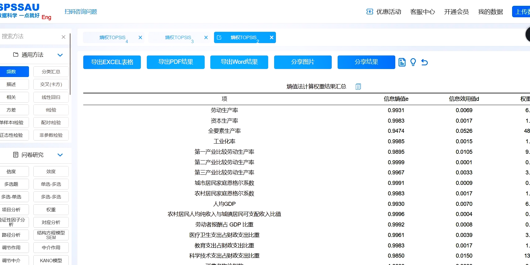 熵权topsis法SPSS步骤=熵权topsis法对数据有要求吗