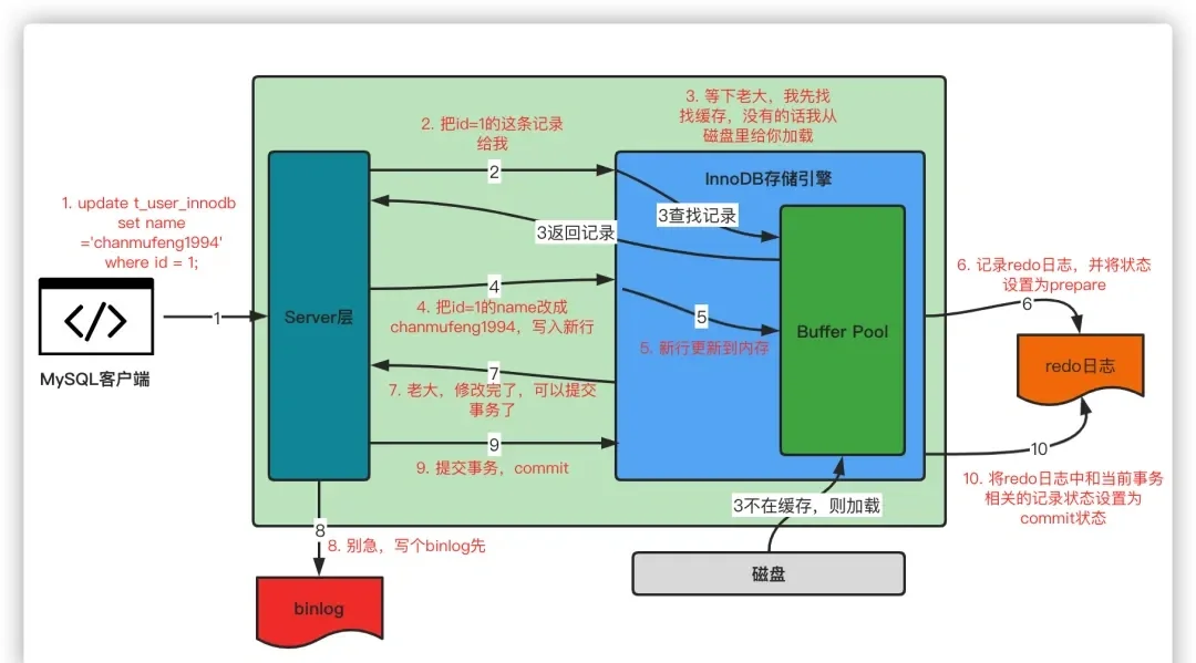 plsql如何执行