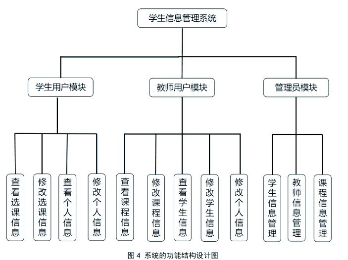 ssm框架介绍和使用