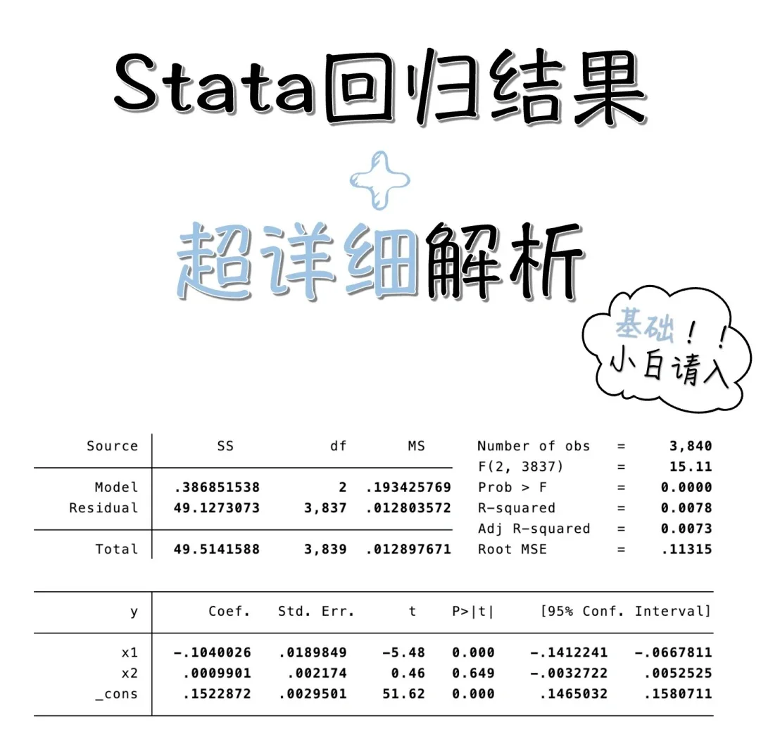 stata回归结果分析