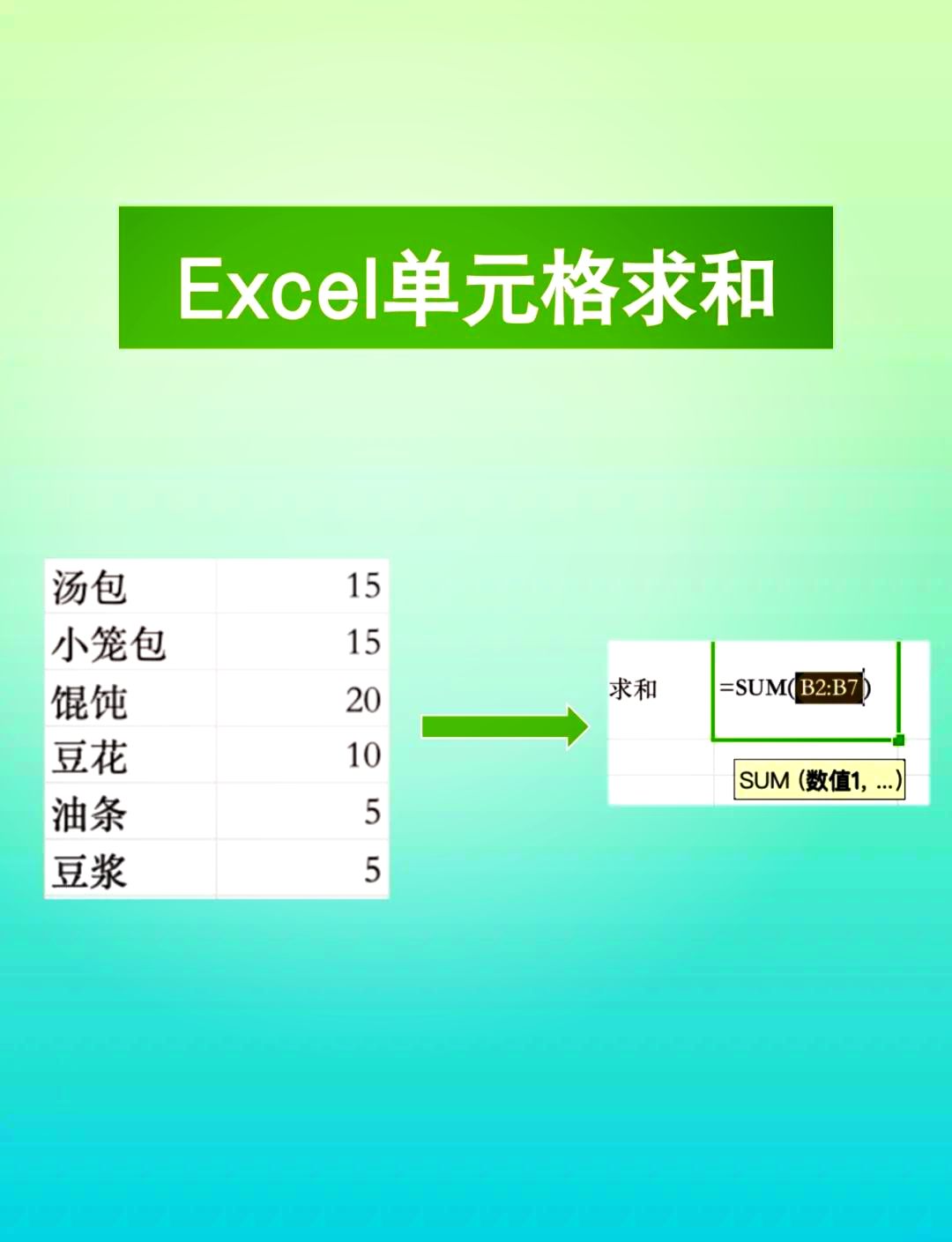 excel怎么把同类别求和