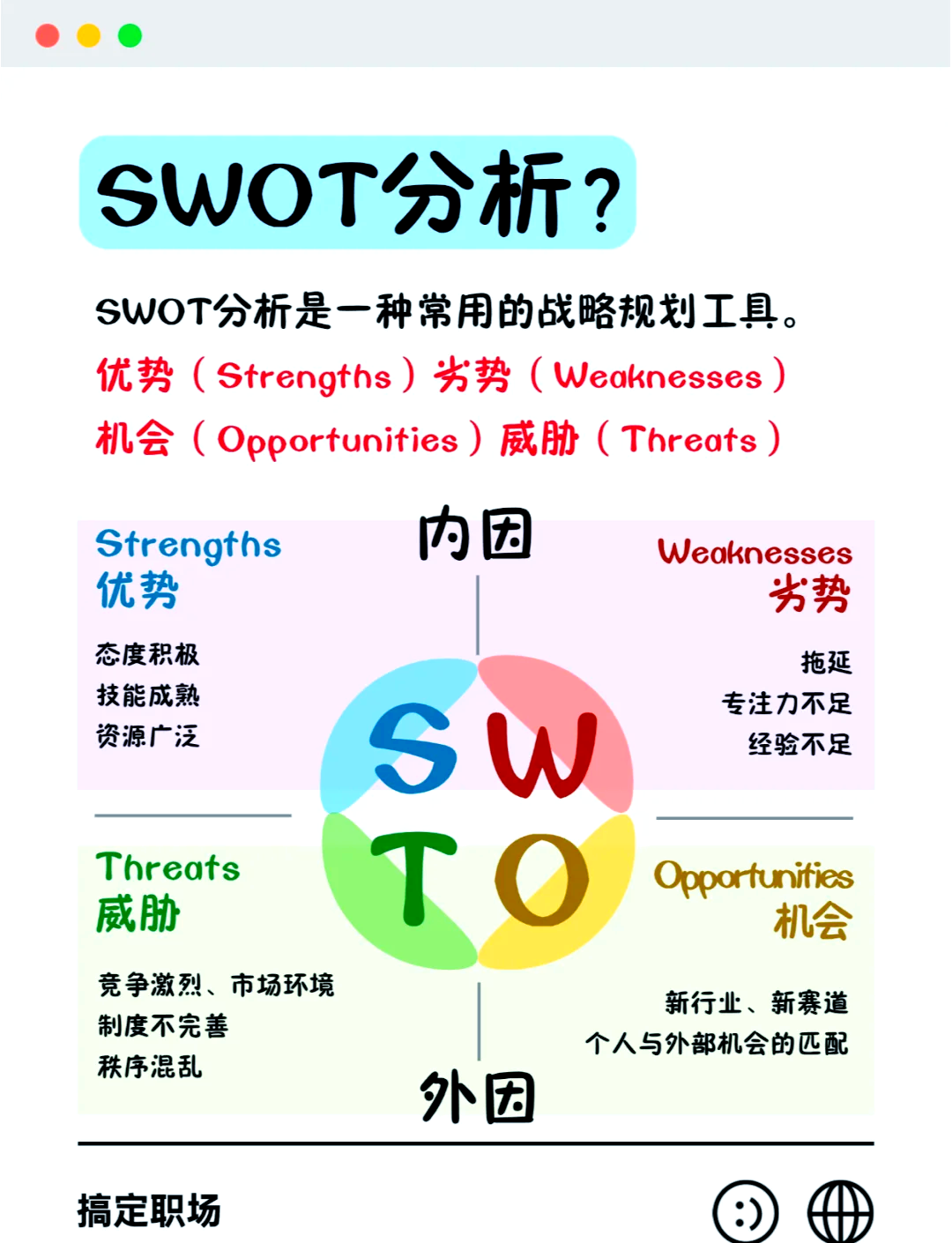 swot中的t代表含义