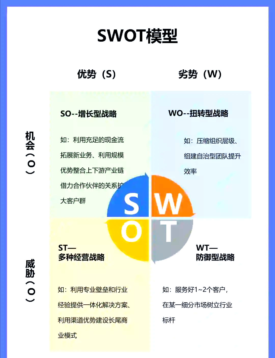 swot分别指什么意思