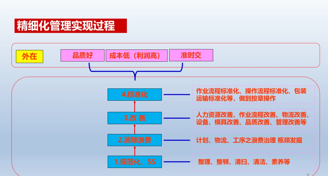 项目管理pmc工作内容(项目管理pmc工作内容有哪些)