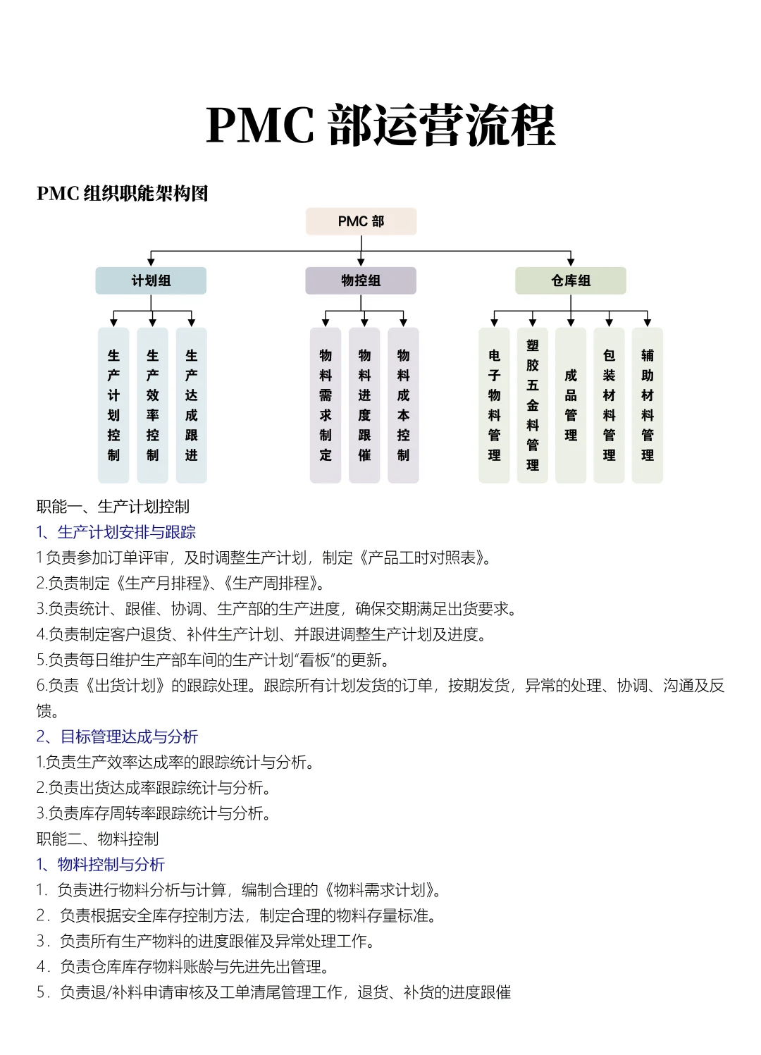 pmc做生产计划的三要素
