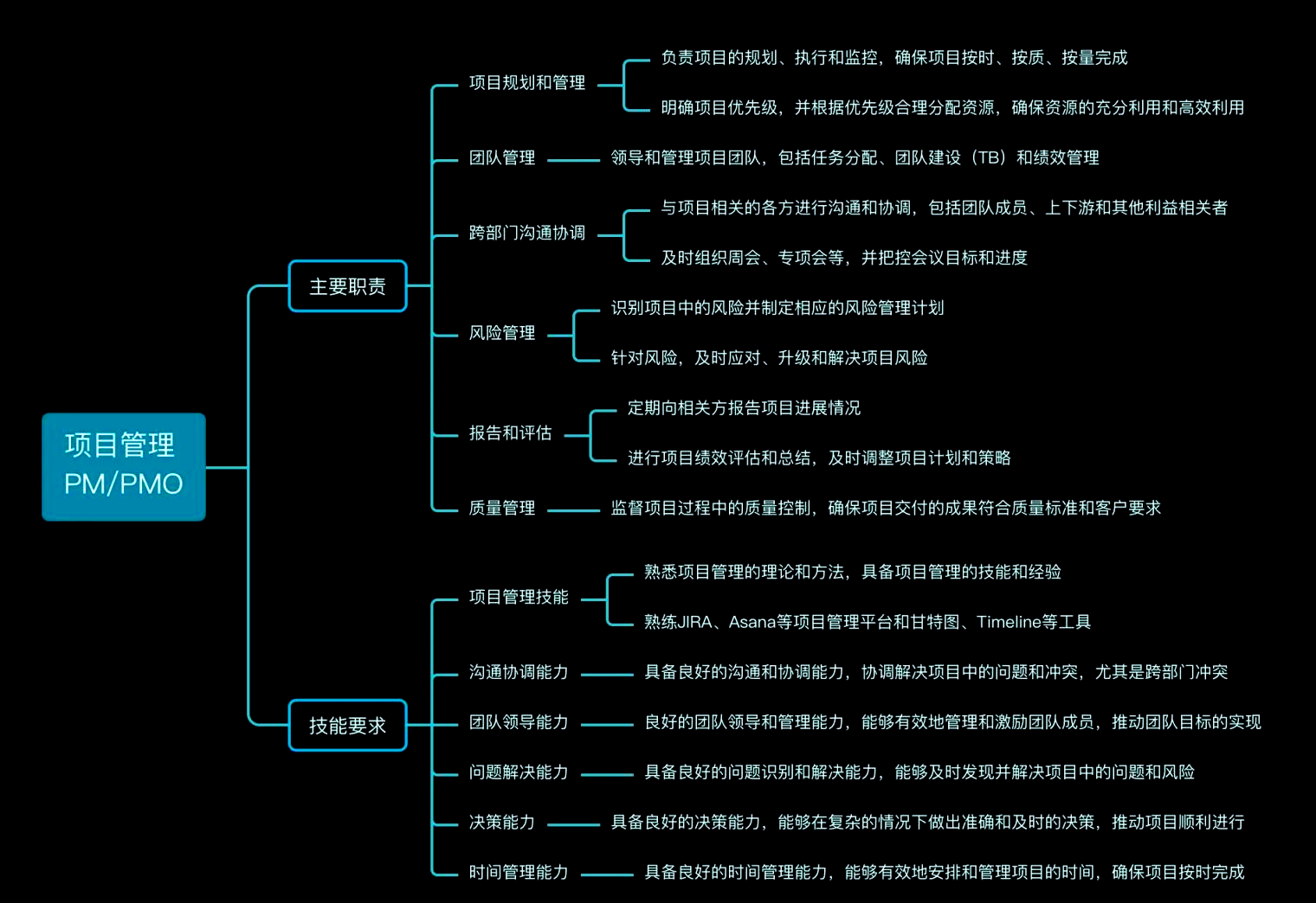 项目管理pml是什么意思的简单介绍