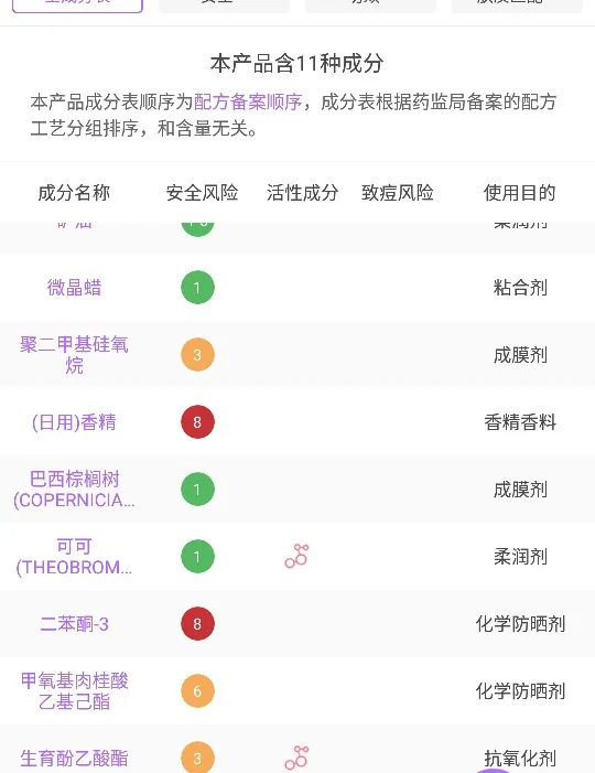 做唇膏配方(做唇膏需要什么材料)