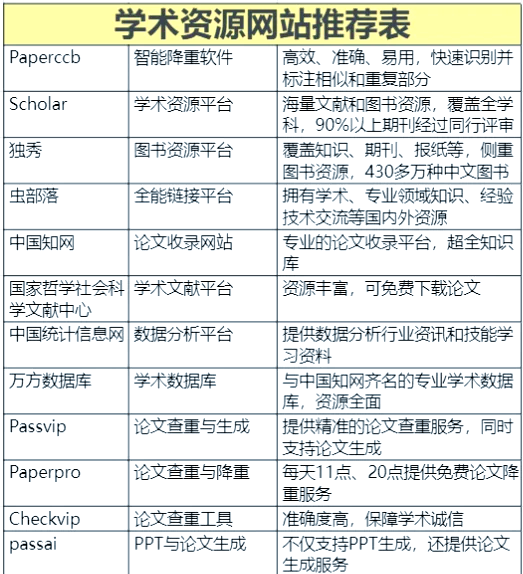 百度学术提供的服务有哪些=百度学术提供的服务有哪些项目