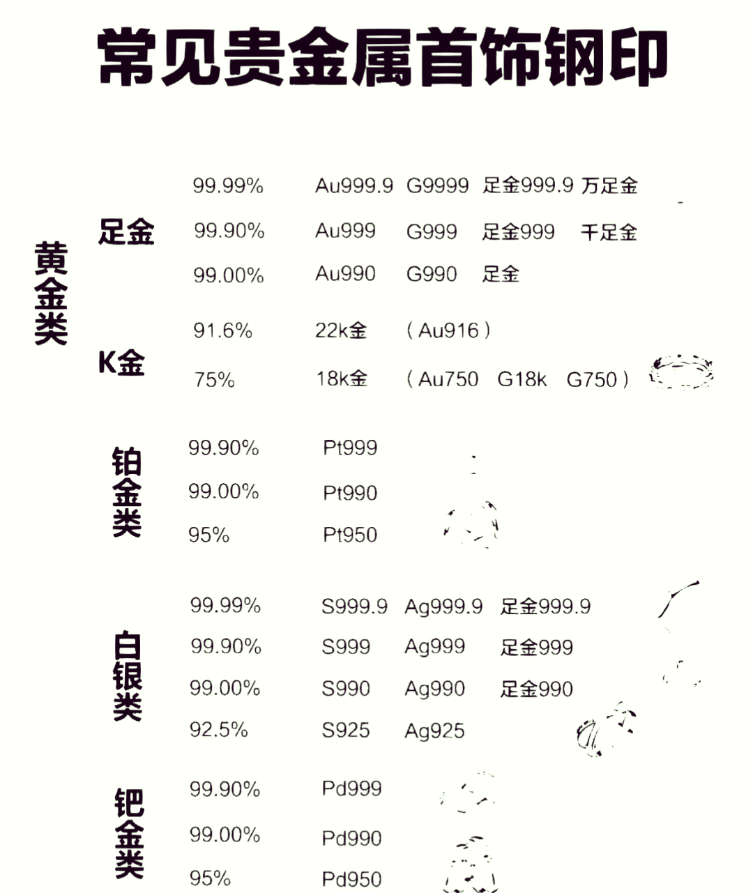pd950回收价格今日