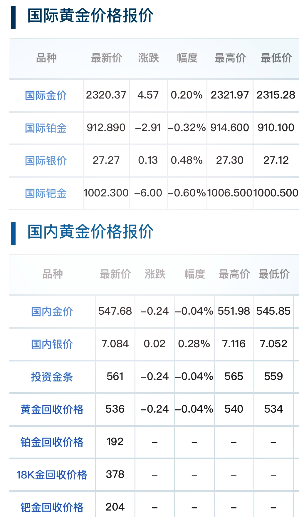 国内贵金属价格查询最新(贵金属贵金属价格) 第2张