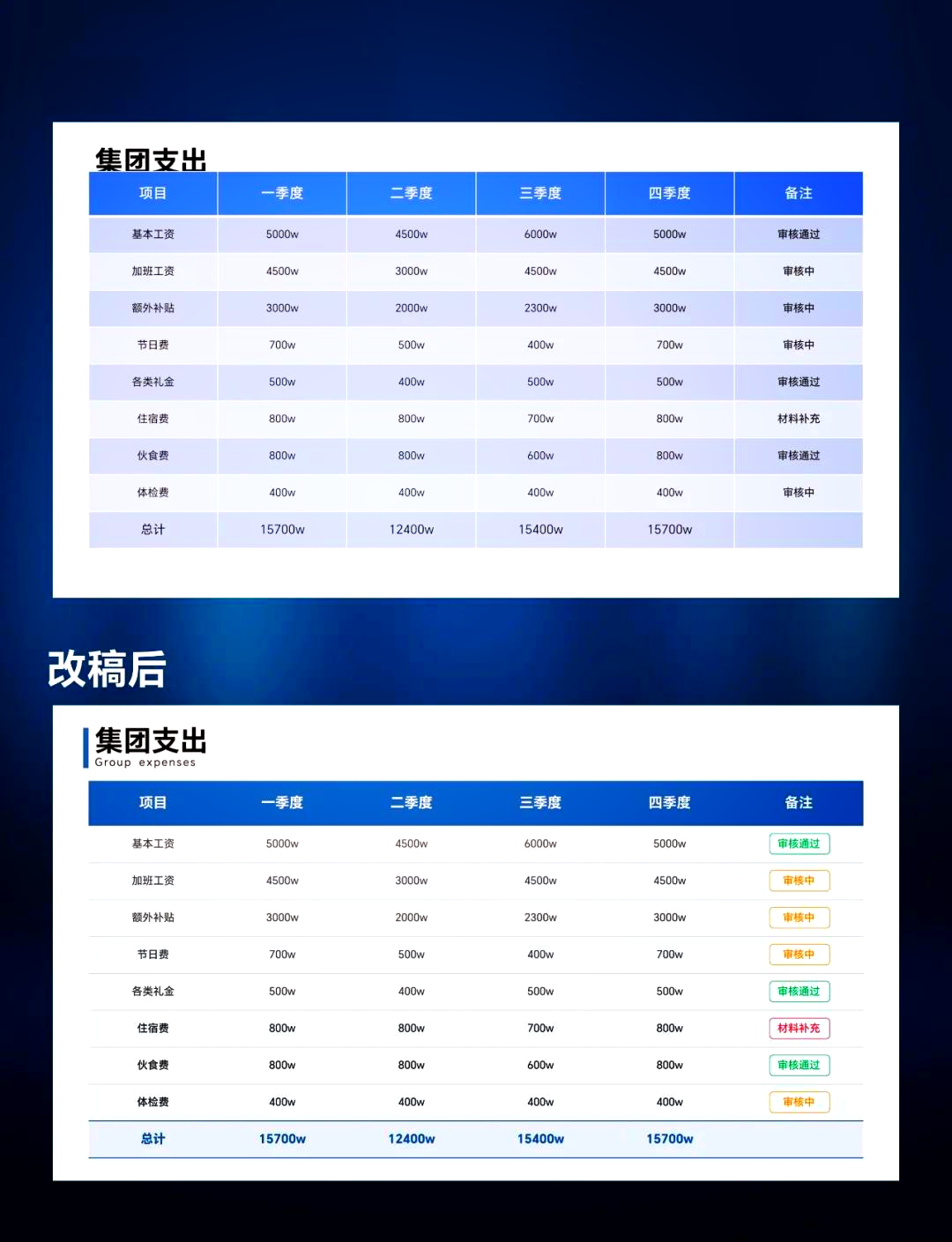 ppt如何统一表格样式