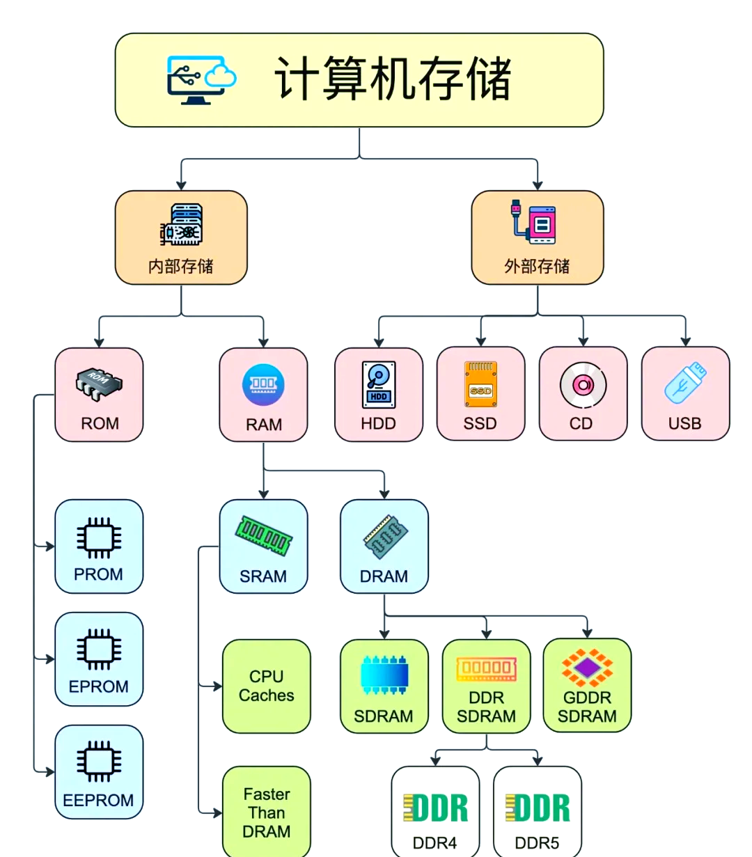 plsql打开存储过程