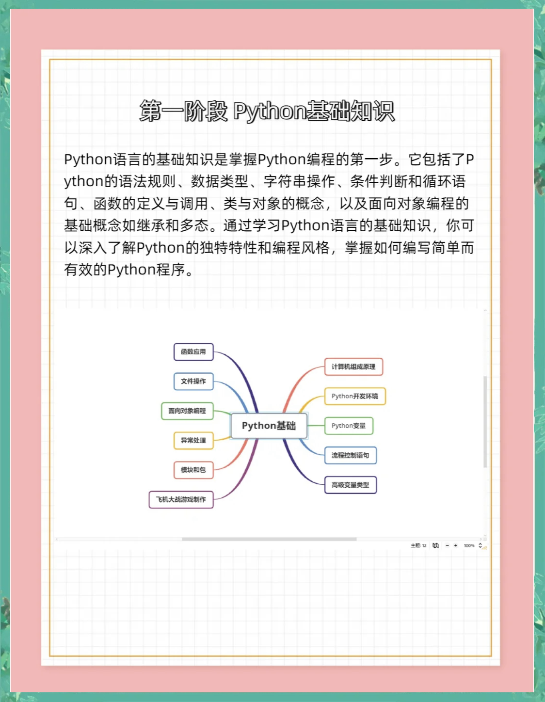 学习通python编程基础答案（python编程基础及应用高等教育出版社课后答案）