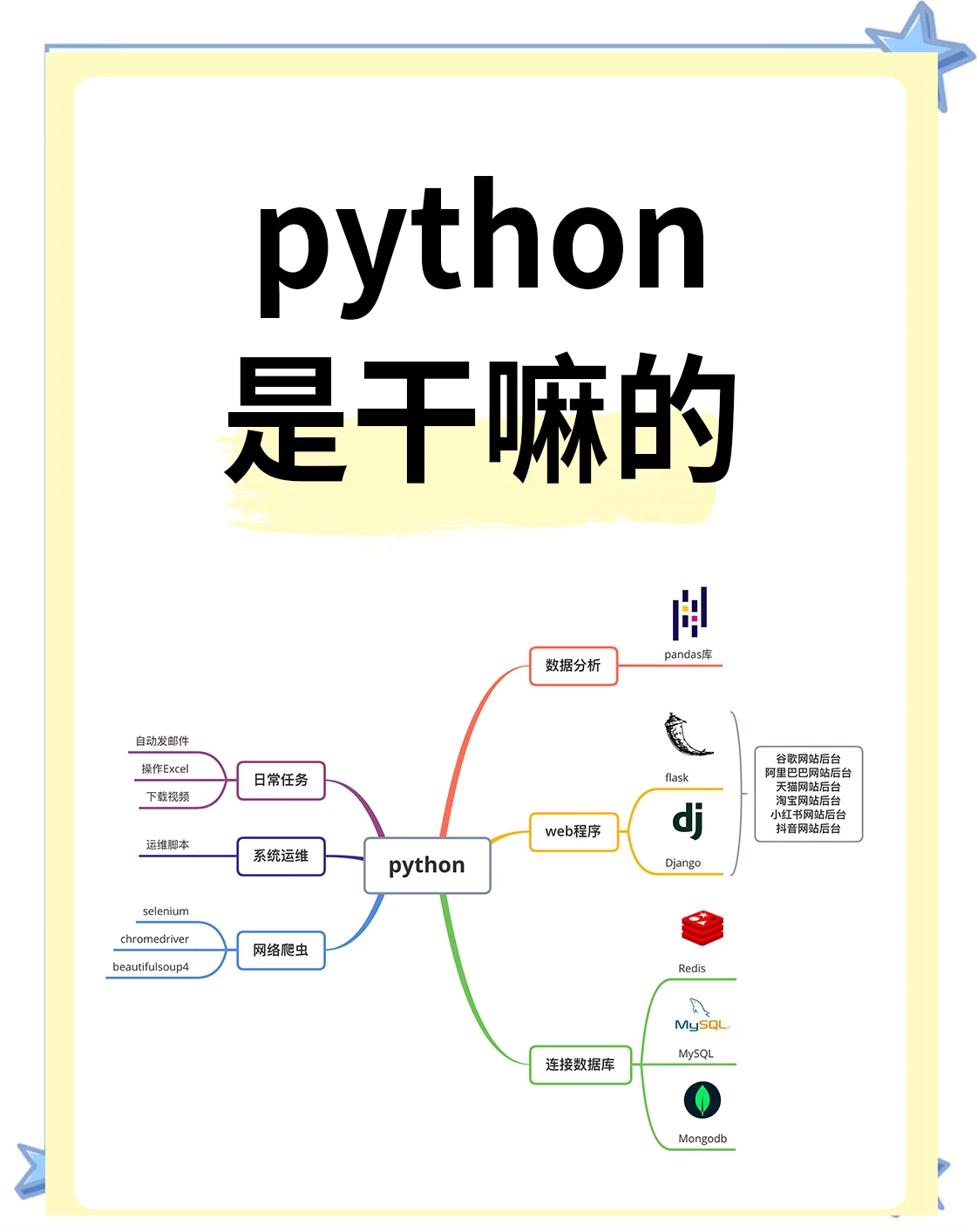 python编程从入门到精通pdf的简单介绍 python编程从入门到夺目

pdf的简单

先容
（python编程入门 pdf） 编程