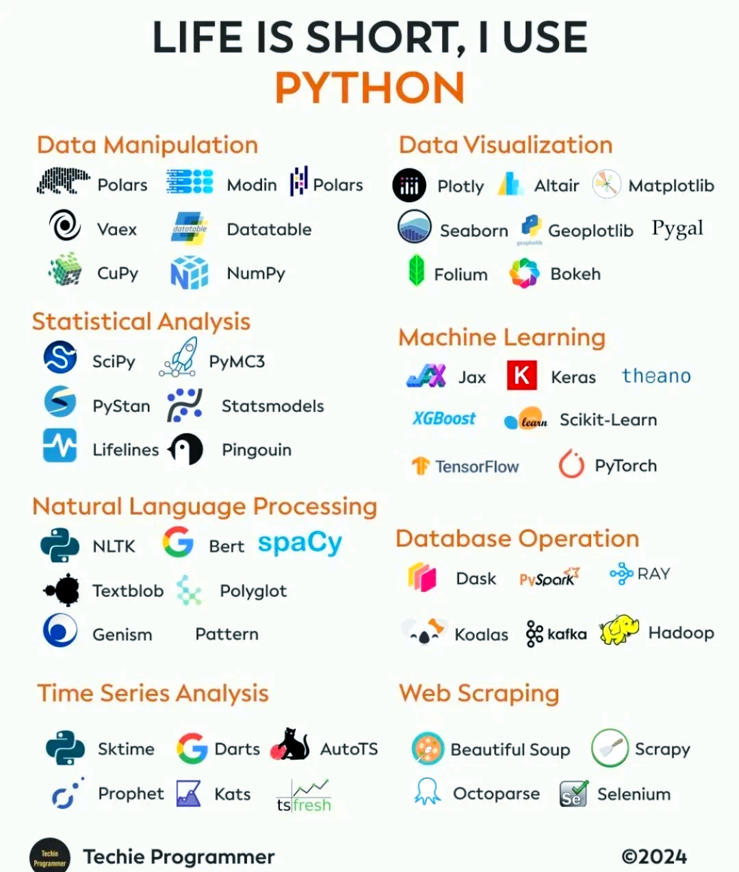 python数据处理第三方库