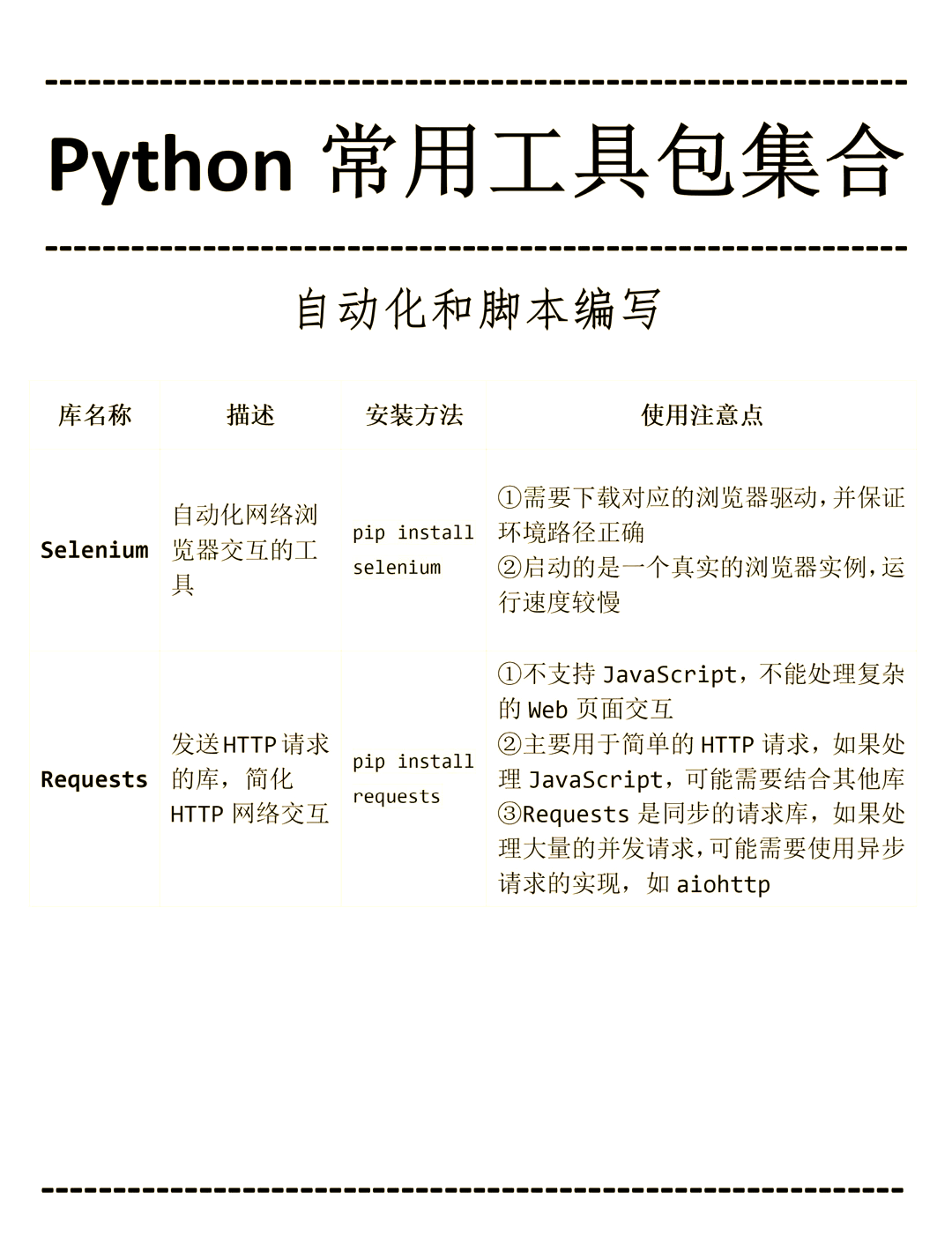 python工具库