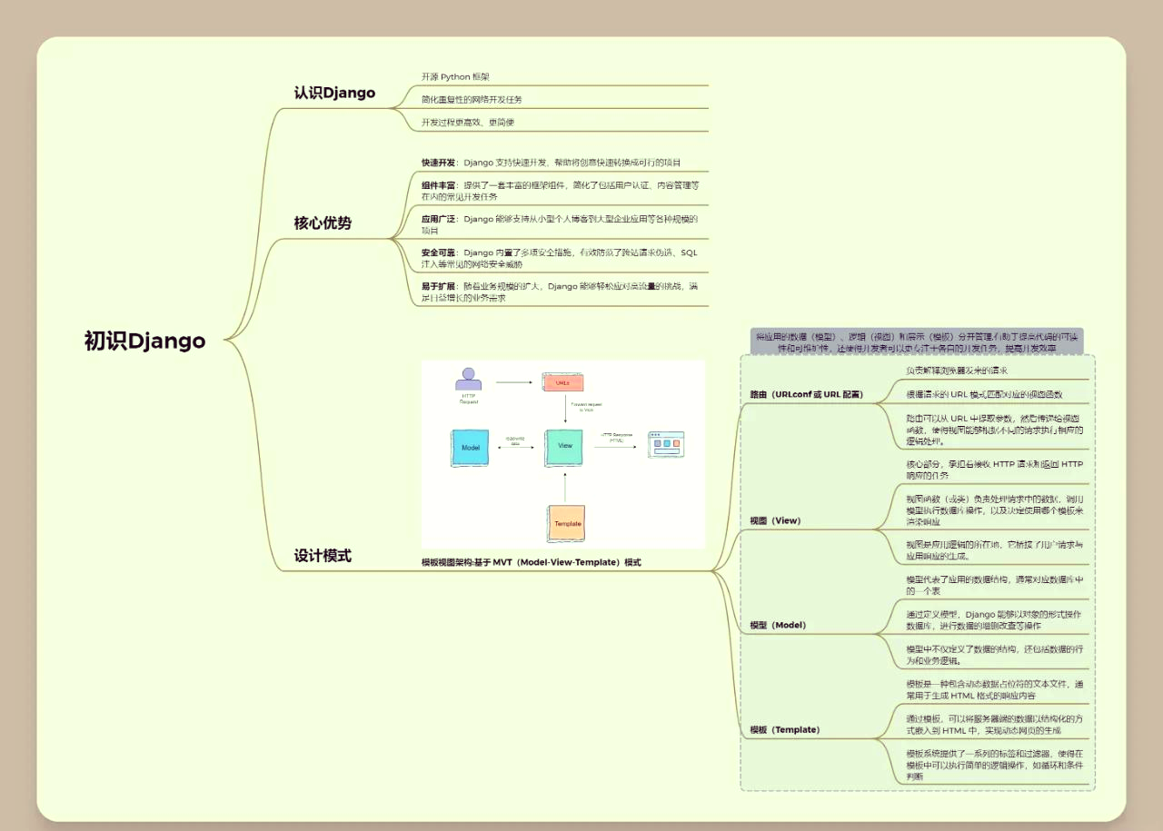 python怎么建网站