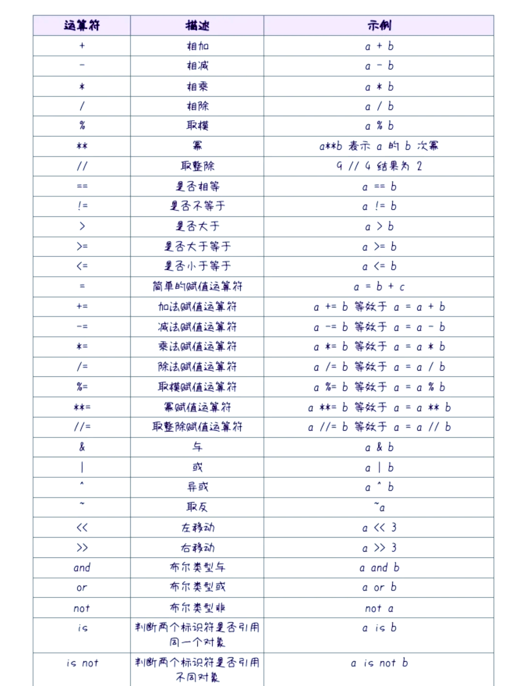 python二进制占位符