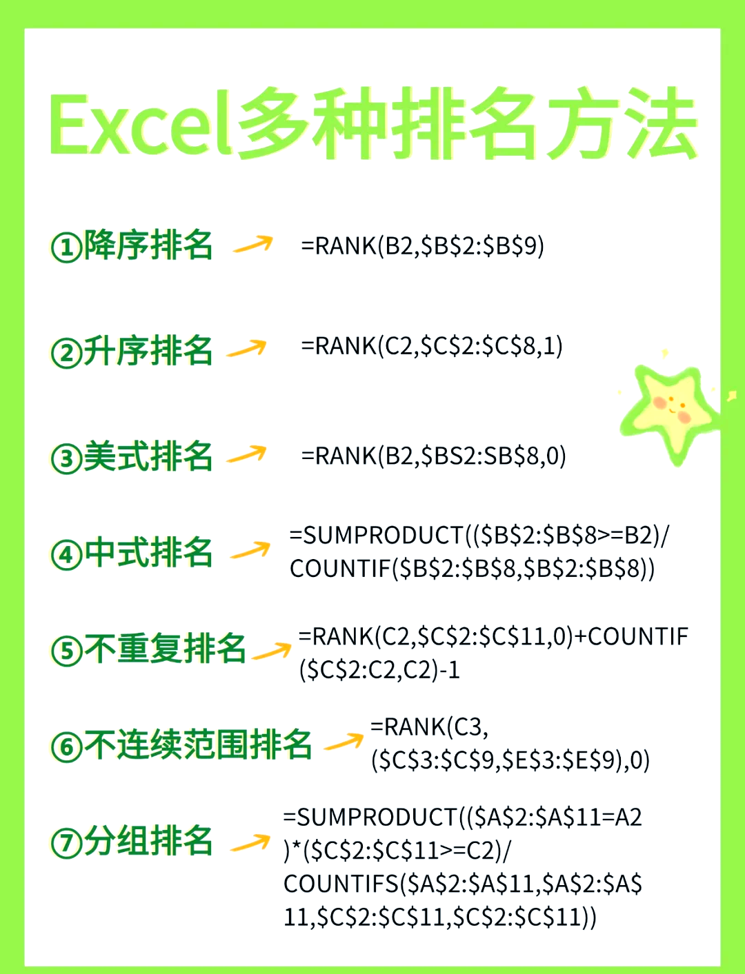 excel函数rank排名次
