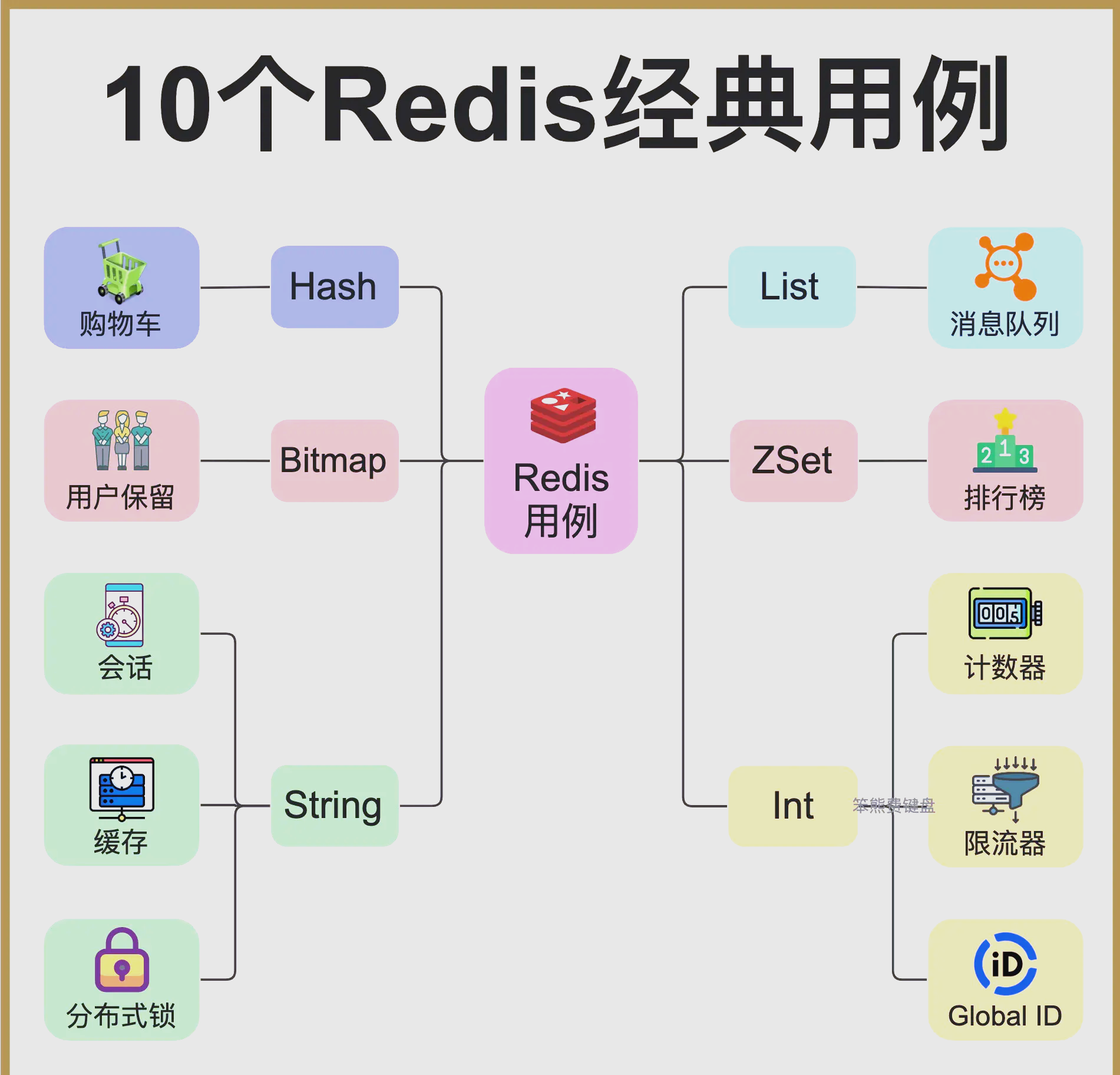 redis的zset使用场景