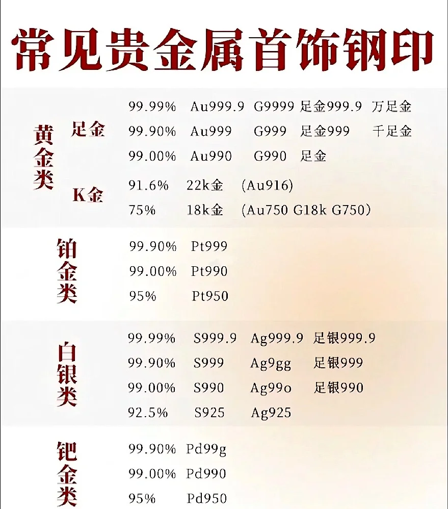 国际贵金属价格表(国际贵金属价格表查询)