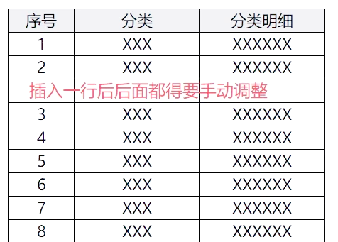 表格自动排序技巧