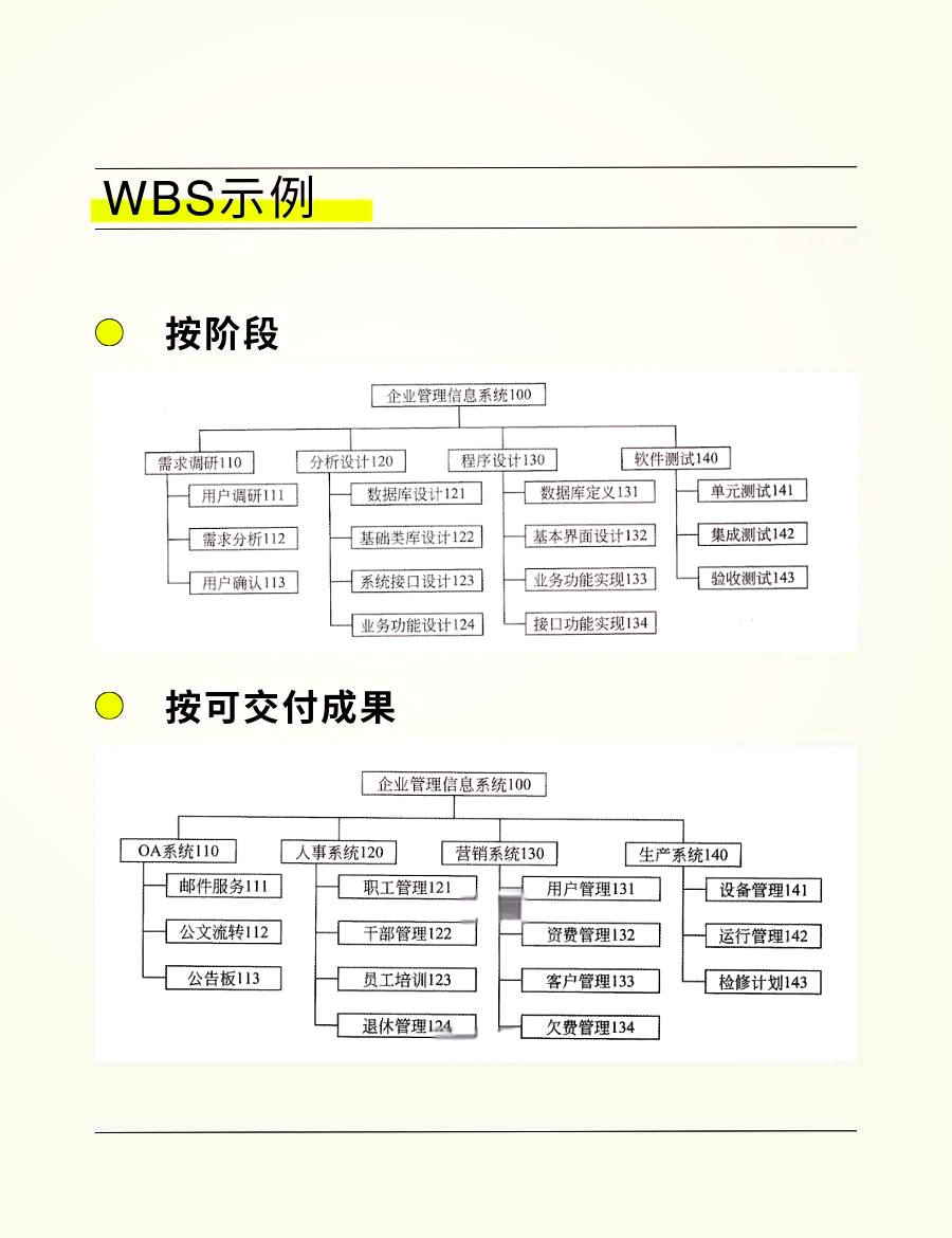 软件项目管理wbs案例