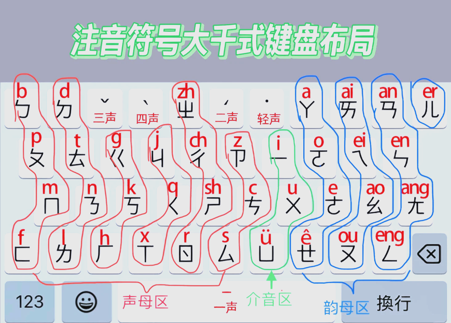 搜狗手机输入法怎么打出拼音注音=手机搜狗输入法如何打字带拼音注音