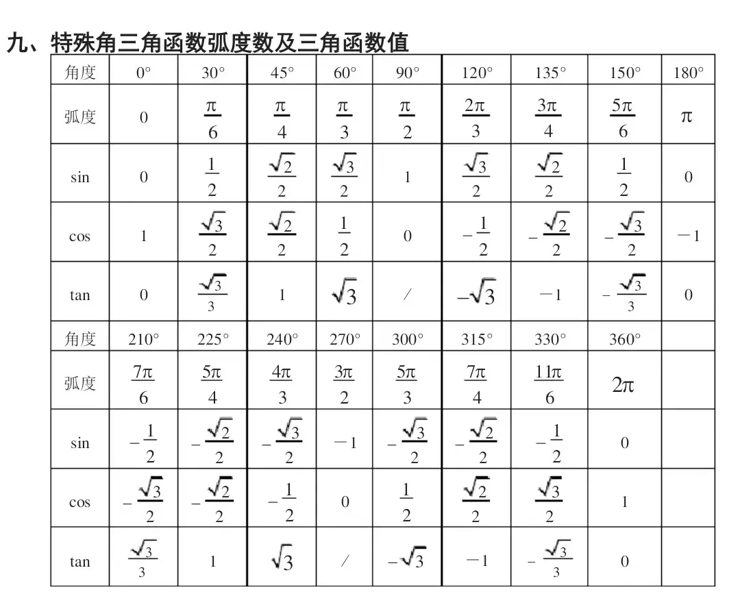 三角函数tan数值表