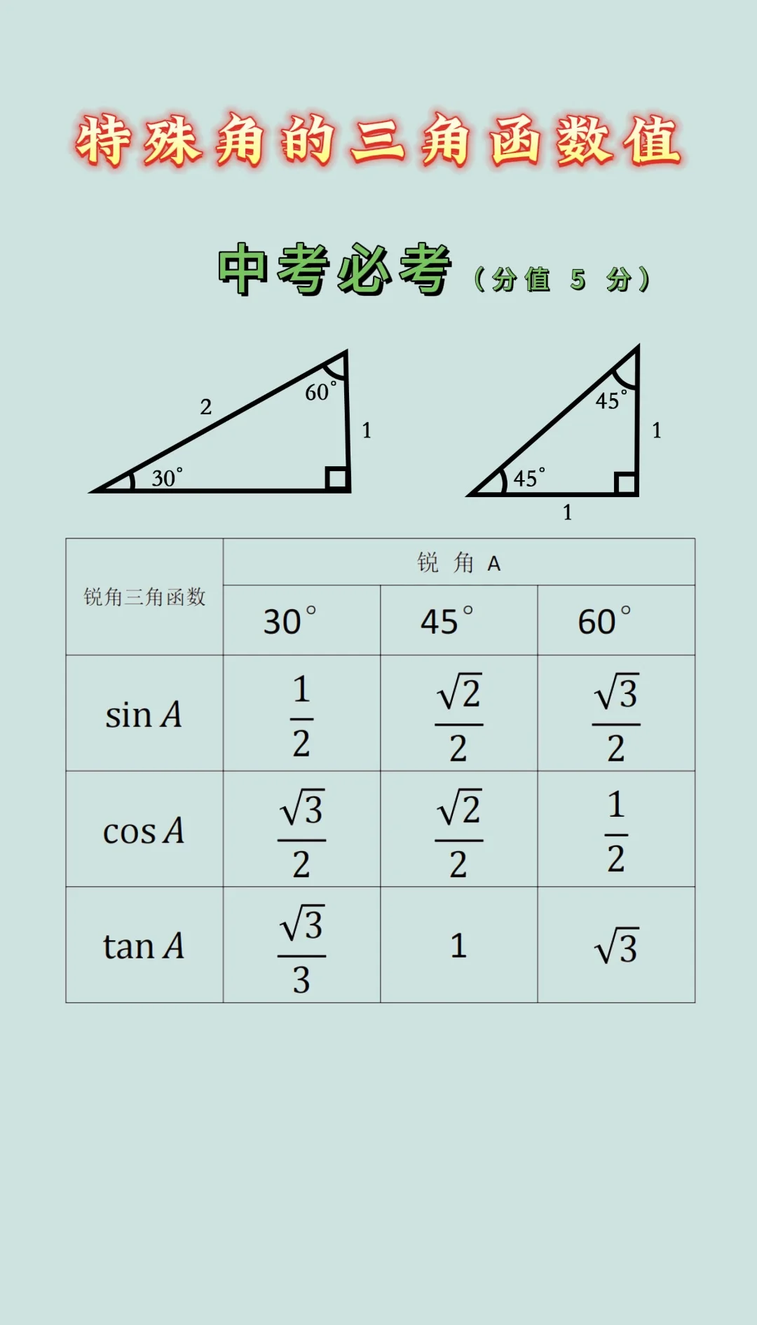 sincostan三角函数值表