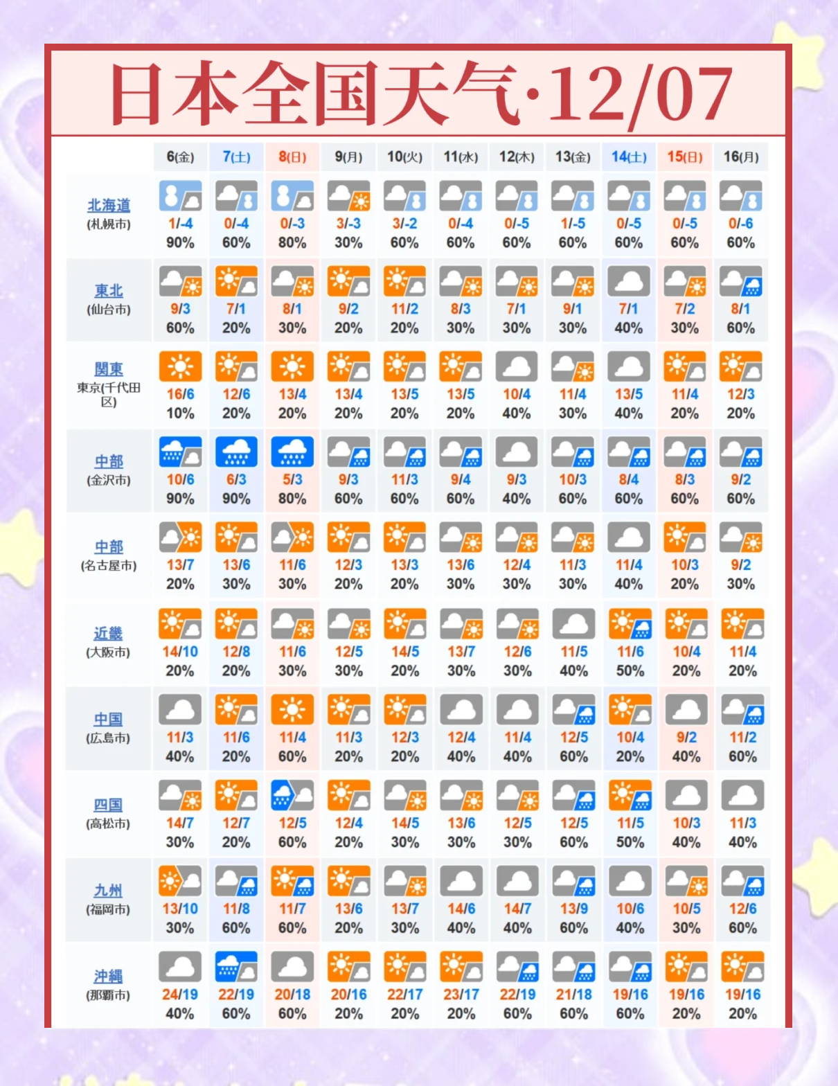 寿阳天气预报一周预报