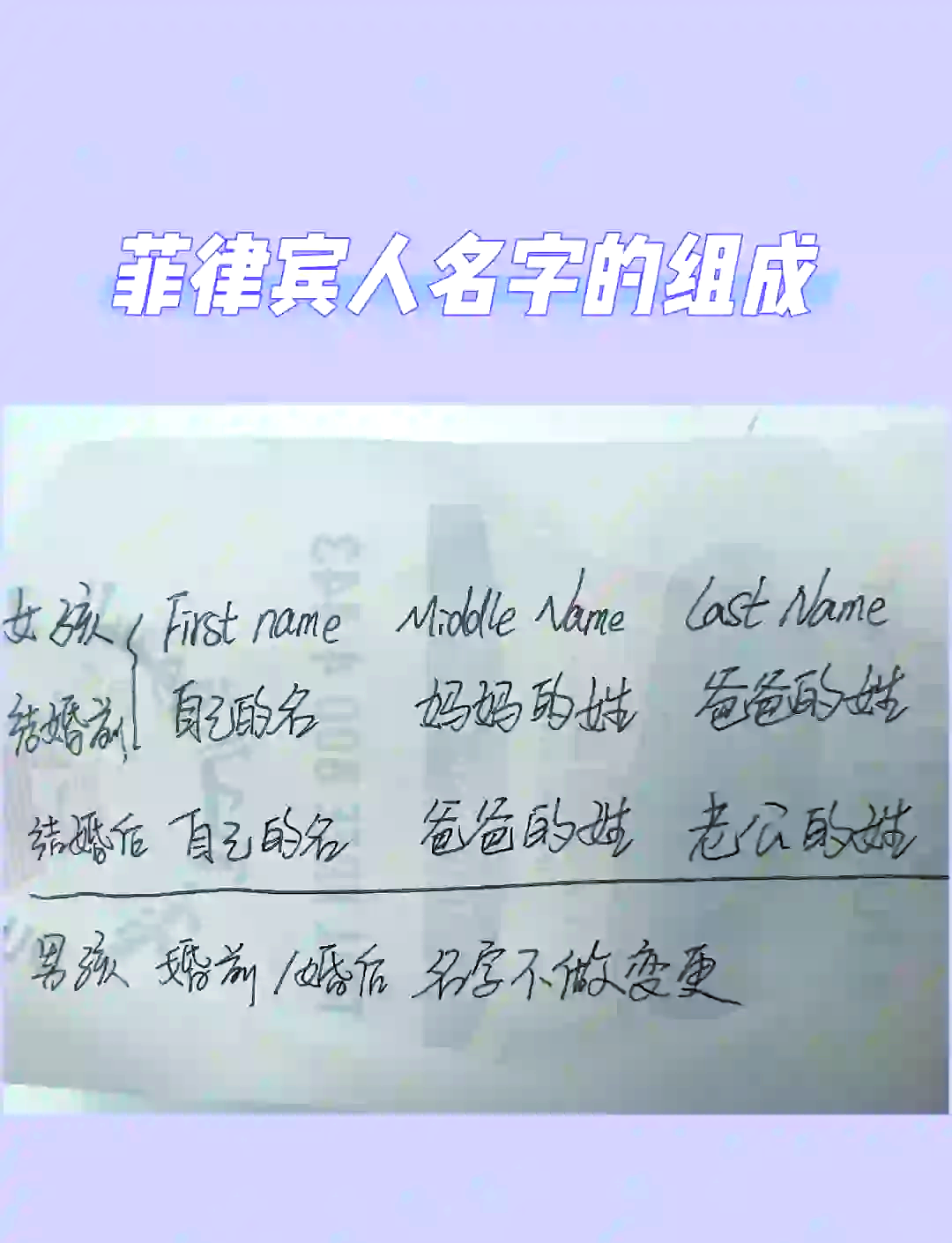 国家禁止的姓氏(国家禁止的组织有哪些)
