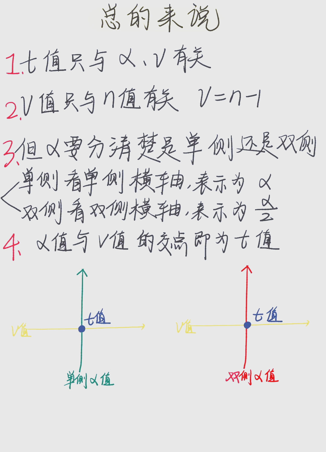 excel怎么算t检验统计量