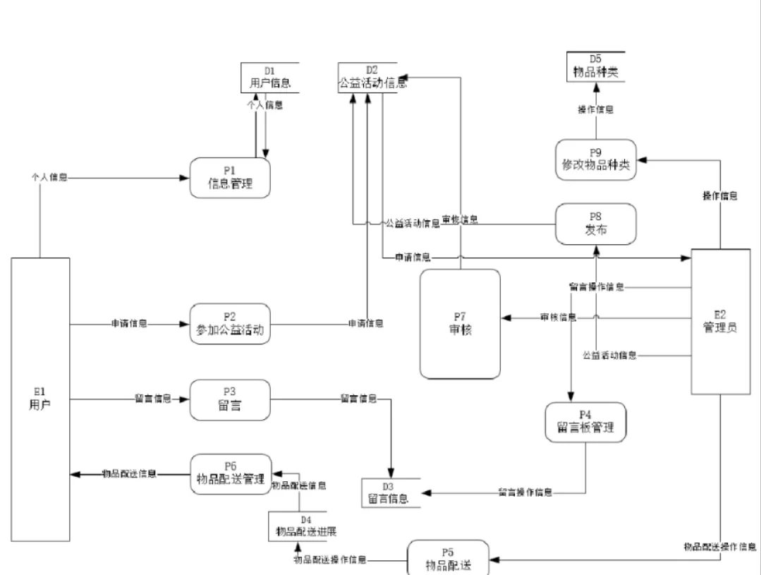 java画图板，java简单画图板完整代码