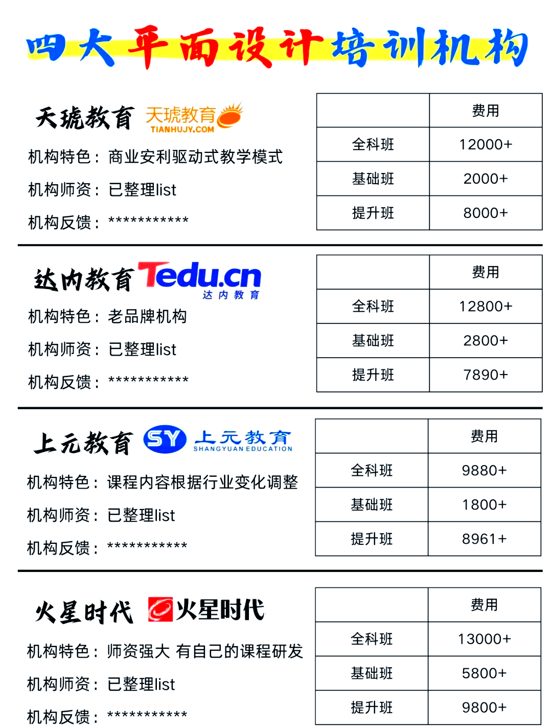 ui设计学费多少