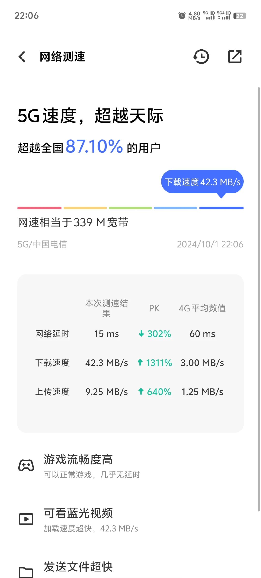 10086gscn测速=speedtest在线测速